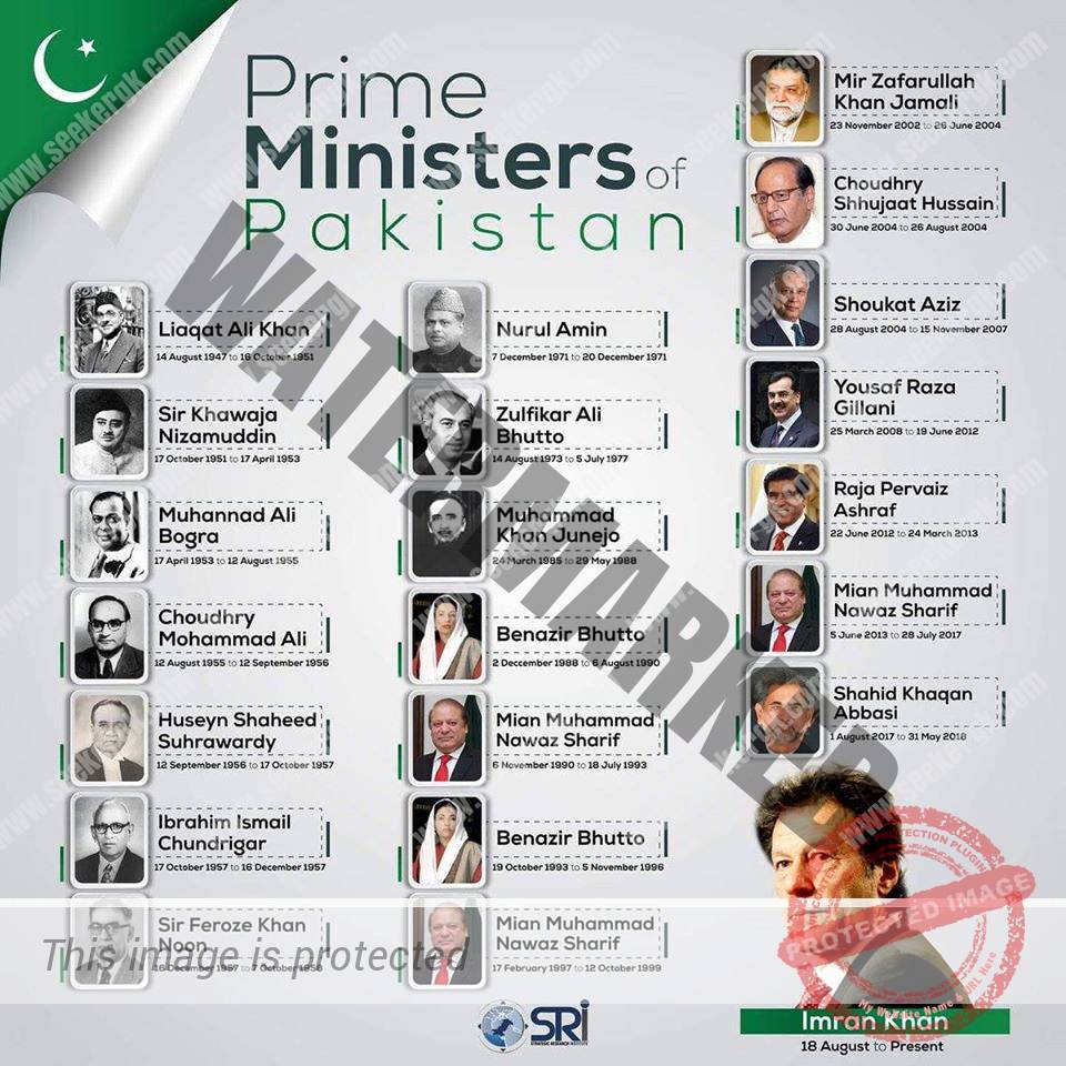 List Of All Prime Ministers And Caretakers Of Pakistan Seekergk