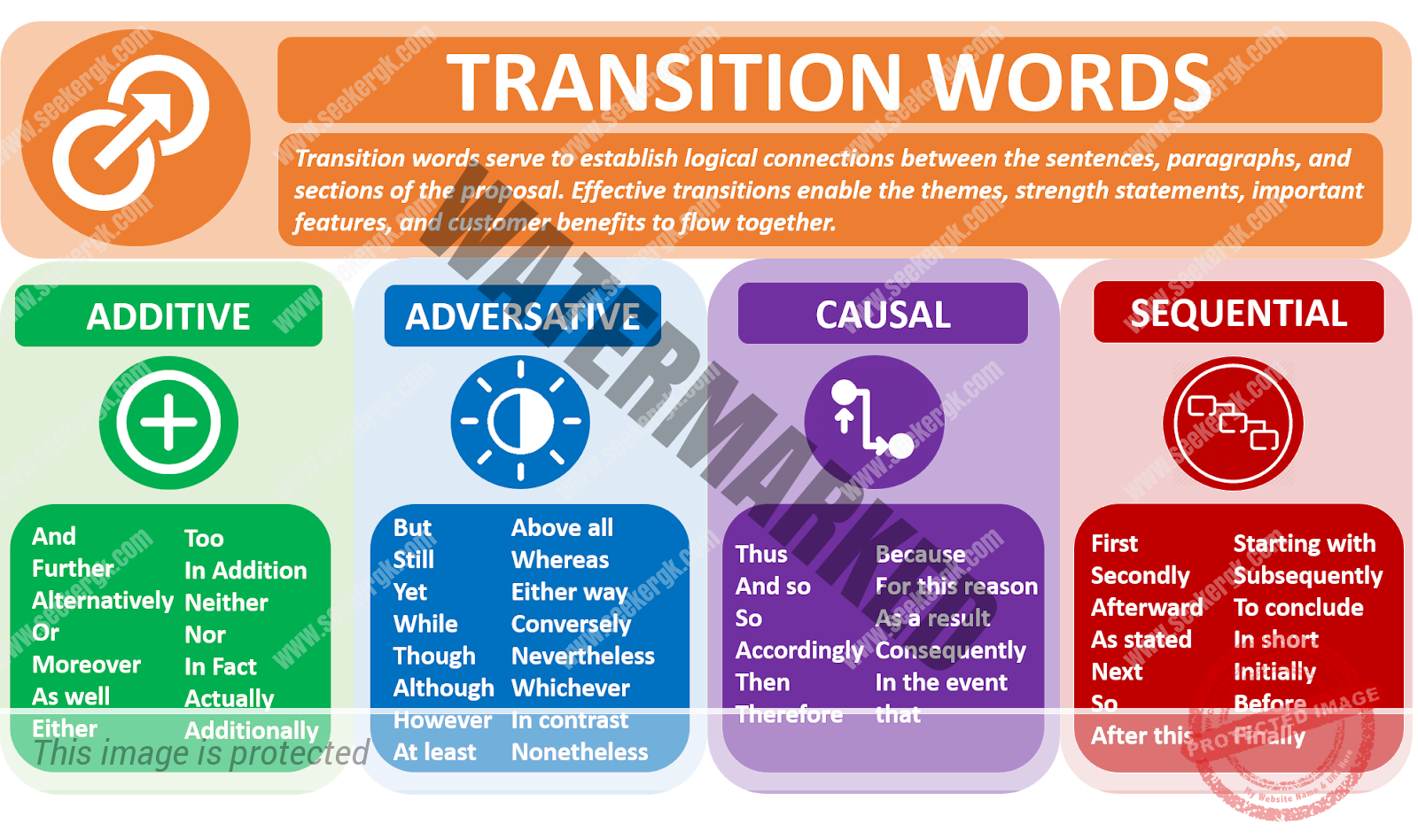transition words during presentation